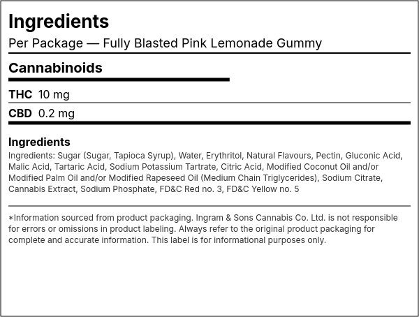 Ingredient list — Fully Blasted Pink Lemonade Gummy