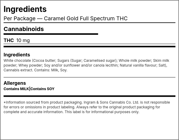 Ingredient list — Caramel Gold Full Spectrum THC