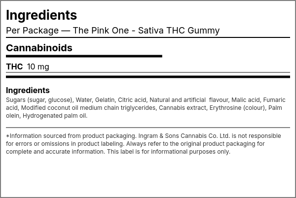 Ingredient list — The Pink One - Sativa THC Gummy