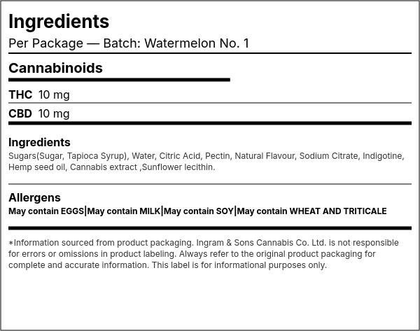 Ingredient list — Batch: Watermelon No. 1