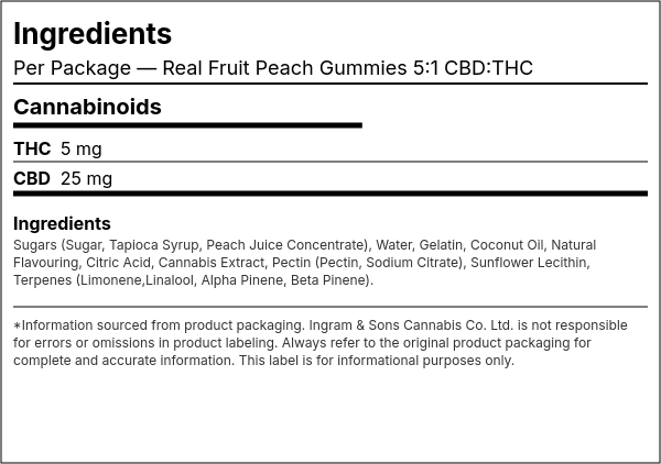 Ingredient list — Real Fruit Peach Gummies 5:1 CBD:THC