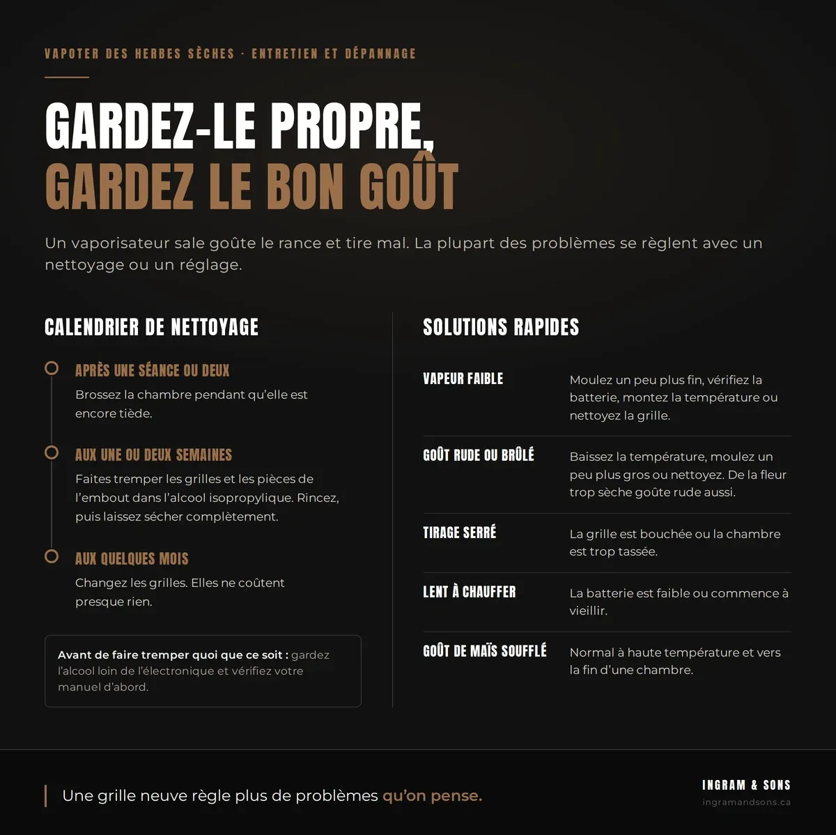 Calendrier de nettoyage et solutions rapides. Brossez la chambre après une séance ou deux, faites tremper les grilles et l'embout dans l'alcool isopropylique aux une ou deux semaines, et changez les grilles aux quelques mois. Vapeur faible : moulez plus fin, vérifiez la batterie, montez la température ou nettoyez la grille. Goût rude : baissez la température ou nettoyez. Tirage serré : grille bouchée ou chambre trop tassée.